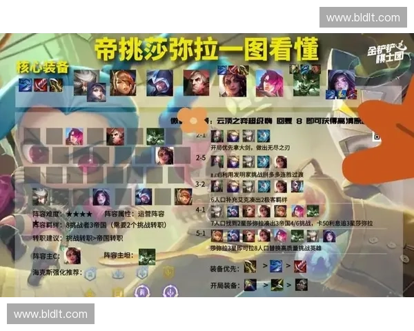 全肉阵容在英雄联盟中的应用与策略解析 打破传统组合的极限防御与反击