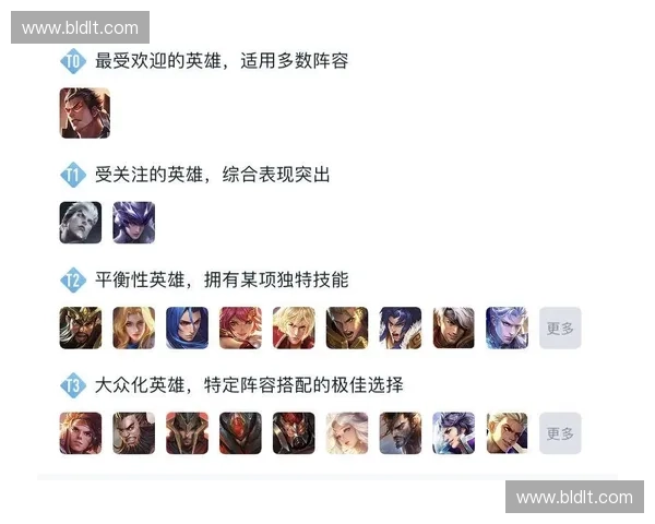 根据英雄胜率分析构建最强阵容策略提升胜率全面解析